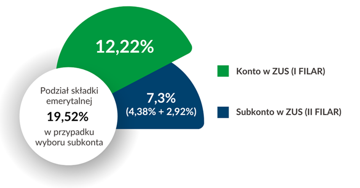 Okno transferowe 2024 - ZUS