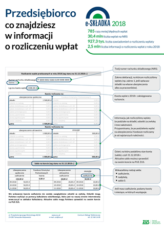 wizualizacja informacji o roliczeniu wpłat