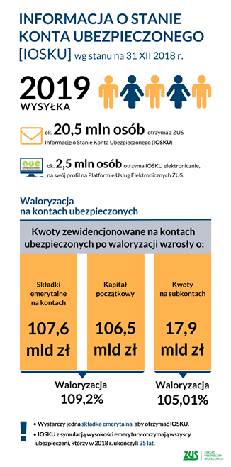 informacja IOSKU - link do większej grafiki