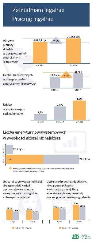 dane liczbowe z tekstu przedstawione na grafice - link do pliku pdf 106kb