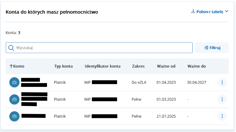 konta-do-ktorych-masz-pelnomocnictwa
