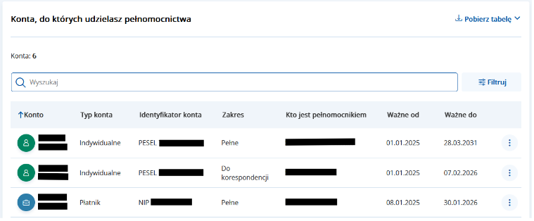konta-do-ktorych-udzielasz-pelnomocnictwa